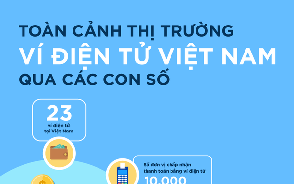 [Infographic] Toàn cảnh thị trường ví điện tử Việt Nam